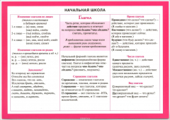Книга Справочные материалы. Начальная школа. Глагол на ReadRate.com книга Справочные материалы. Начальная школа. Глагол