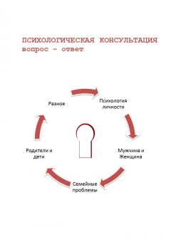 Книга Психологическая консультация. Вопросы – ответы на ReadRate.com книга Психологическая консультация. Вопросы – ответы