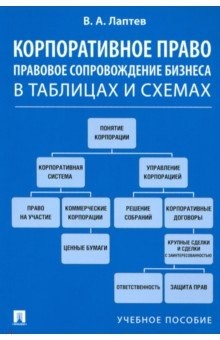 Книга Корпоративное право. Правовое сопровождение бизнеса в таблицах и схемах. Учебное пособие на ReadRate.com книга Корпоративное право. Правовое сопровождение бизнеса в таблицах и схемах. Учебное пособие