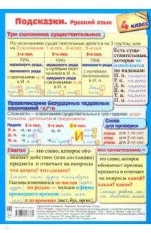 Книга Подсказки. Русский язык. 4 класс на ReadRate.com книга Подсказки. Русский язык. 4 класс