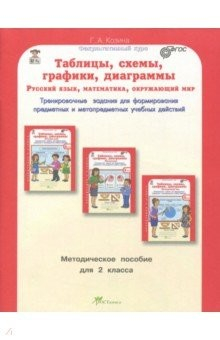 Книга Таблицы, схемы, графики, диаграммы 2кл. Метод.пос. на ReadRate.com книга Таблицы, схемы, графики, диаграммы 2кл. Метод.пос.