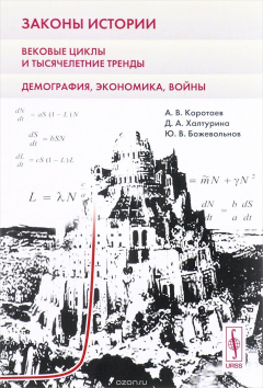 Книга Законы истории. Вековые циклы и тысячелетние тренды. Демография, экономика, войны на ReadRate.com книга Законы истории. Вековые циклы и тысячелетние тренды. Демография, экономика, войны