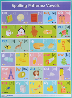 Книга Spelling Parrerns: Vowels на ReadRate.com книга Spelling Parrerns: Vowels
