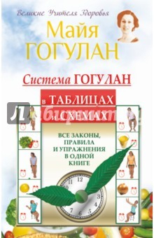 Книга Система Гогулан в таблицах и схемах. Все законы на ReadRate.com книга Система Гогулан в таблицах и схемах. Все законы