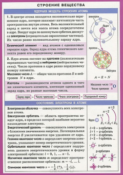 книга Строение вещества. Справочные материалы