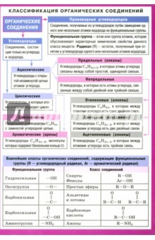 Книга Химия. Классификация органических соединений на ReadRate.com книга Химия. Классификация органических соединений
