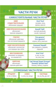 Книга Обучающий плакат "Части речи" (57812001) на ReadRate.com книга Обучающий плакат "Части речи" (57812001)
