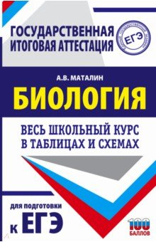 Книга Биология. Весь школьный курс в таблицах и схемах для подготовки к ЕГЭ на ReadRate.com книга Биология. Весь школьный курс в таблицах и схемах для подготовки к ЕГЭ