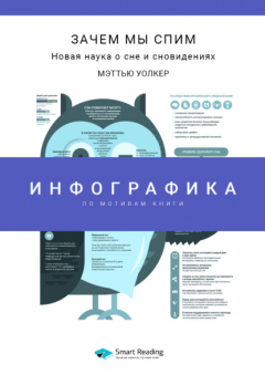 Книга Инфографика по книге: Зачем мы спим. Новая наука о сне и сновидениях. Мэттью Уолкер на ReadRate.com книга Инфографика по книге: Зачем мы спим. Новая наука о сне и сновидениях. Мэттью Уолкер