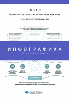 Книга Инфографика по книге: Поток. Психология оптимального переживания. Михай Чиксентмихайи на ReadRate.com книга Инфографика по книге: Поток. Психология оптимального переживания. Михай Чиксентмихайи