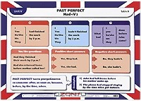 Книга Unit 5: Past Perfect / Unit 5: Indirect Speech. Плакат на ReadRate.com книга Unit 5: Past Perfect / Unit 5: Indirect Speech. Плакат