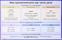 Книга Имя прилагательное как часть речи. Плакат на ReadRate.com книга Имя прилагательное как часть речи. Плакат