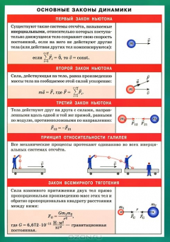 Книга Основные законы динамики. Наглядно-раздаточное пособие на ReadRate.com книга Основные законы динамики. Наглядно-раздаточное пособие