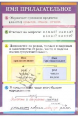 книга Стационарное учебное наглядное пособие "Имя прилагательное/Глагол"