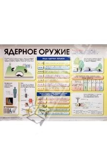 книга Ядерное оружие. Химическое оружие. Плакат (30470)
